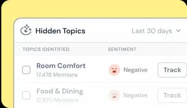 Hidden Topics