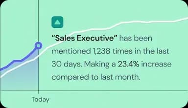 Topic Monitoring