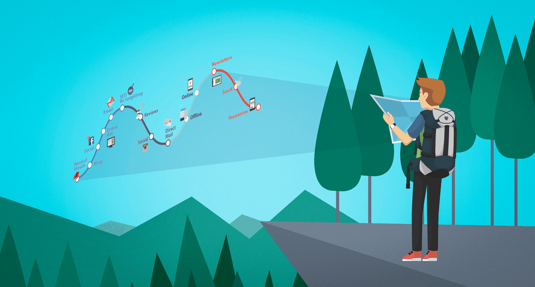 Customer Journey Map: What It Is, How to Build One That Lasts