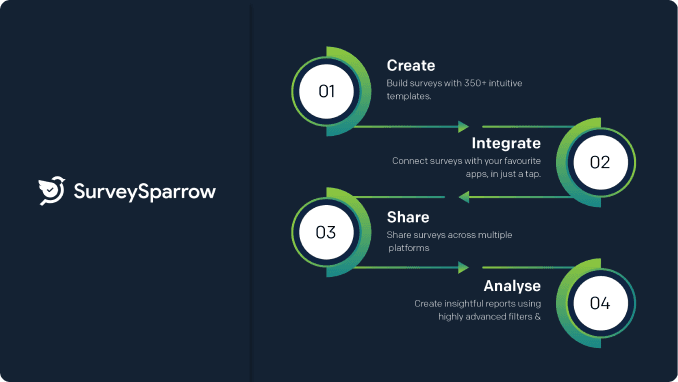 Infographics Infographics