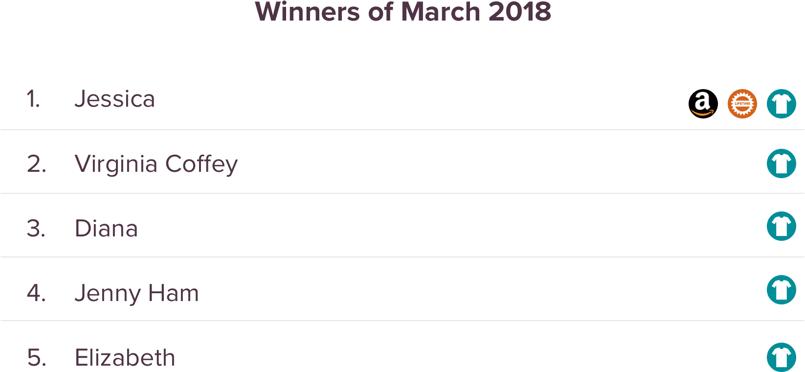 SurveySparrow Giveaway March Winners SurveySparrow Giveaway March Winners