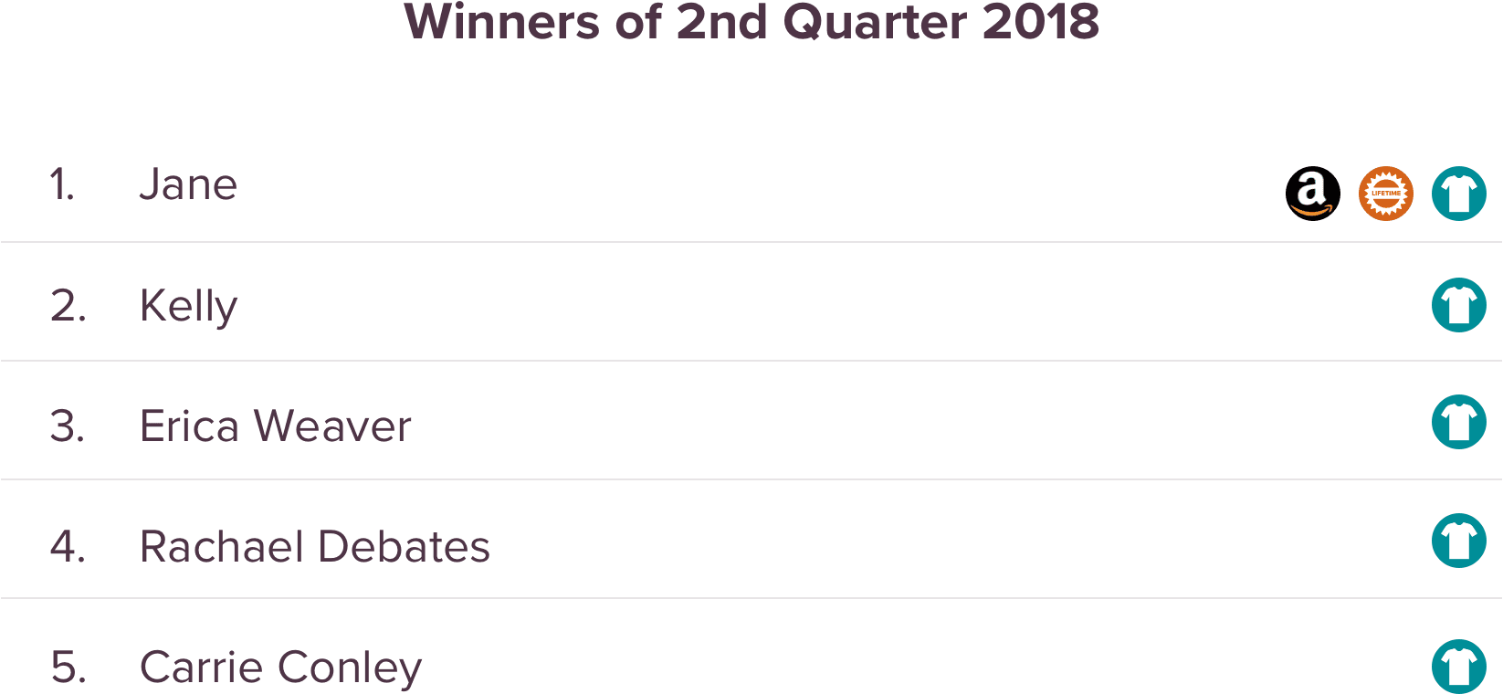 SurveySparrow Giveaway Q2 2018 Winners SurveySparrow Giveaway Q2 2018 Winners
