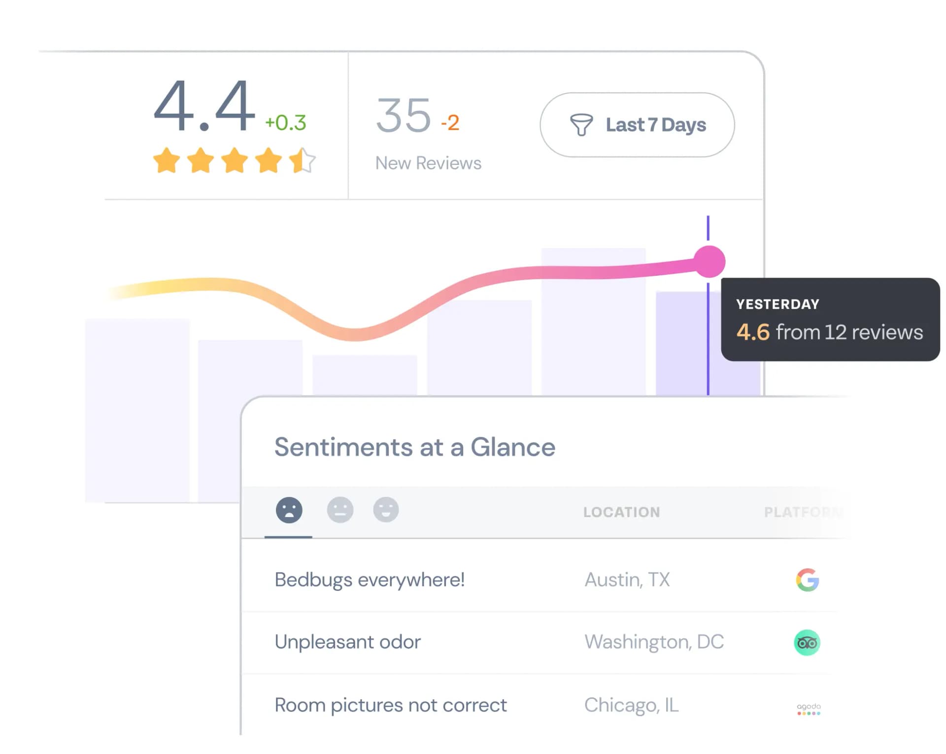 Get instant AI-driven <br aria-hidden>insights