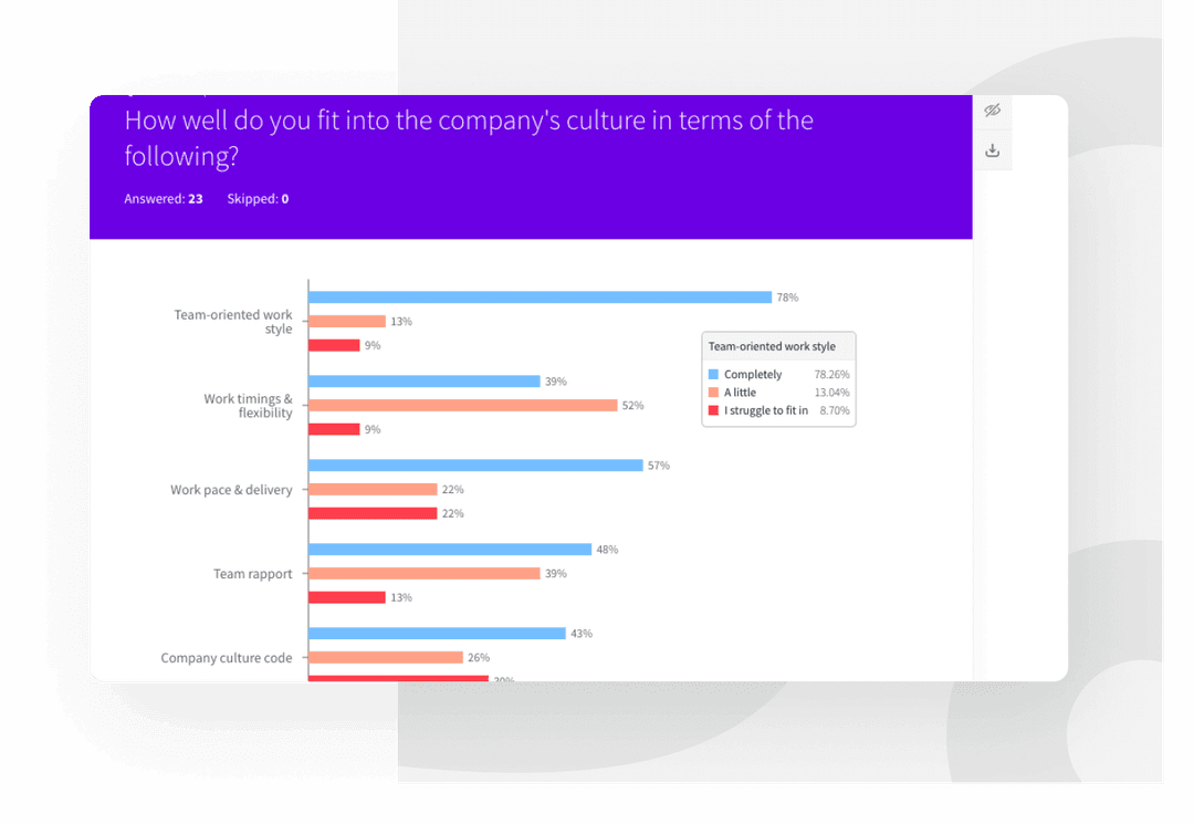 Employee Pulse Surveys Employee Pulse Surveys