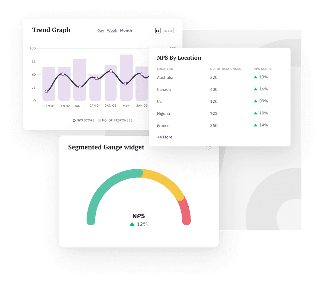 Transactional & Relational NPS Transactional & Relational NPS