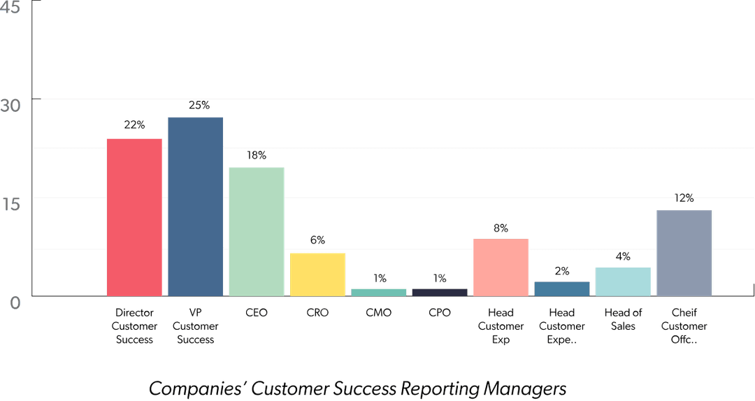 Company sizes of respondents