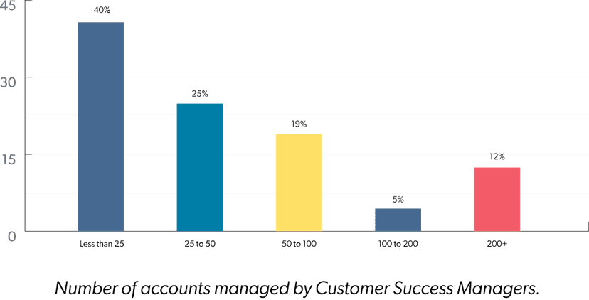 Variable pay distribution across the companies involved
