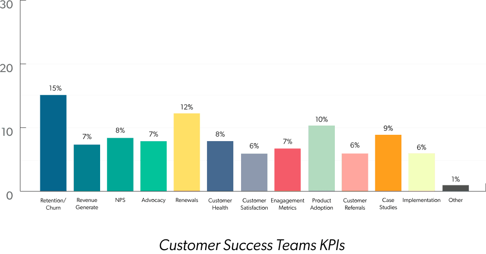 Customer Success Teams KPIs