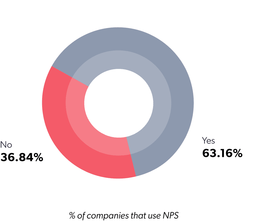 Google Trends for Customer Success