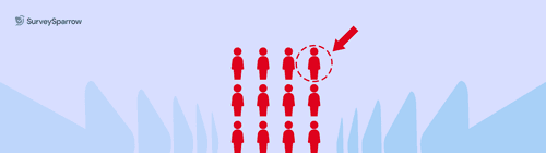 Systematic Sampling 101: Definition, Types and Examples what is systematic sampling