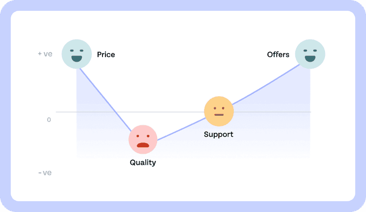 Effortless Analysis