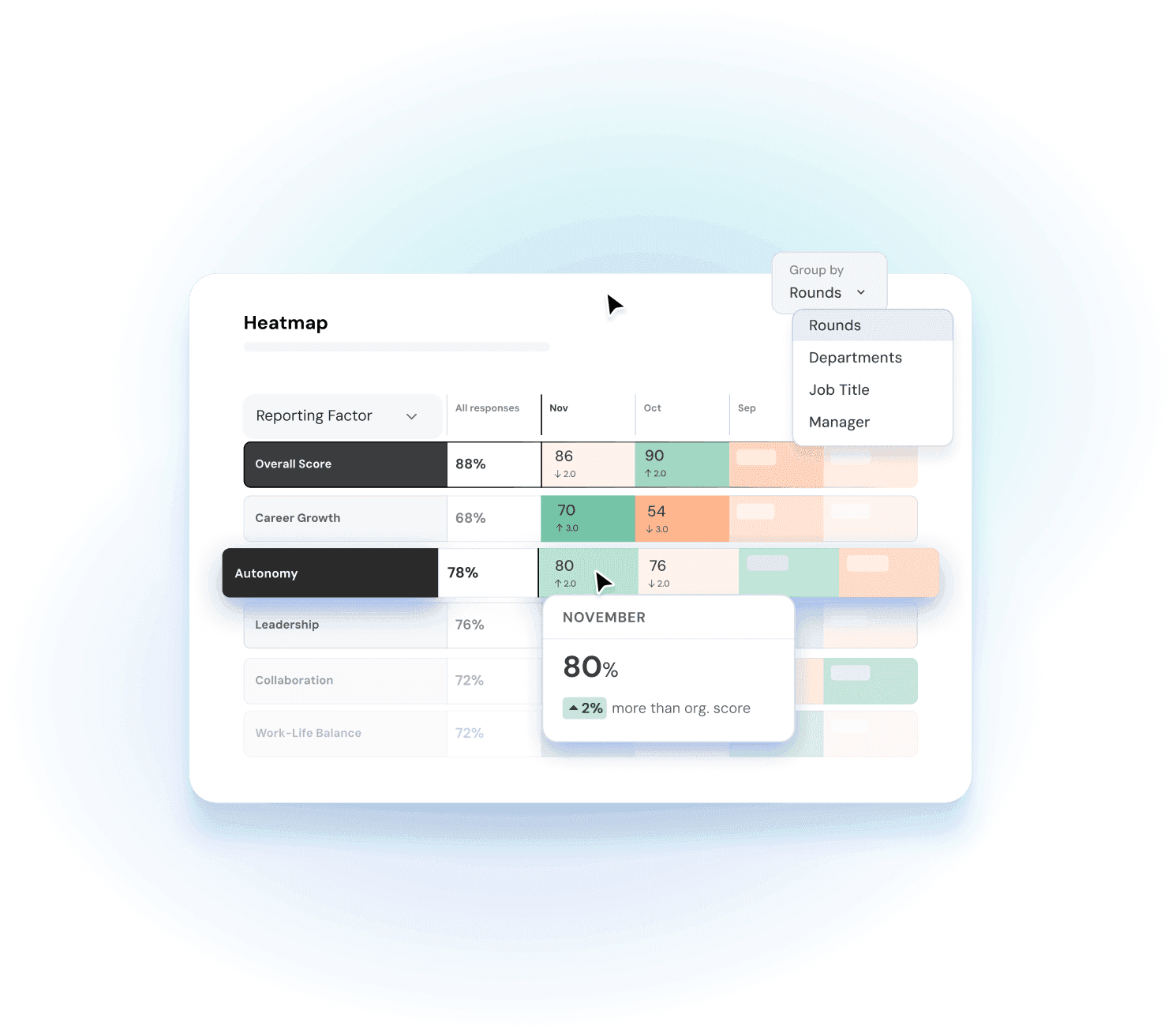 Pulse survey para colaboradores