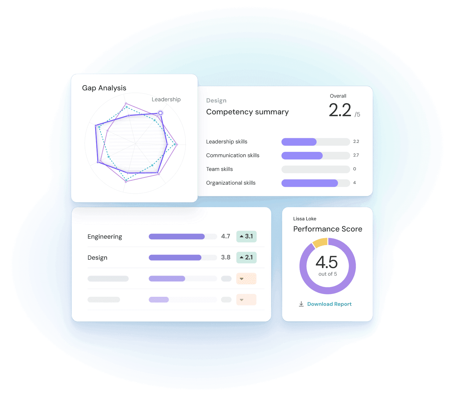 Personalize relatórios 360