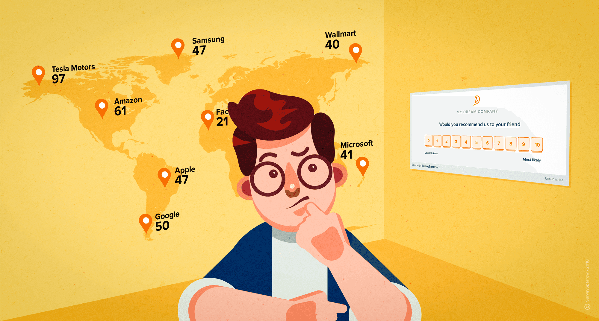 What is a Good Net Promoter Score to Have? What is a Good Net Promoter Score to Have?