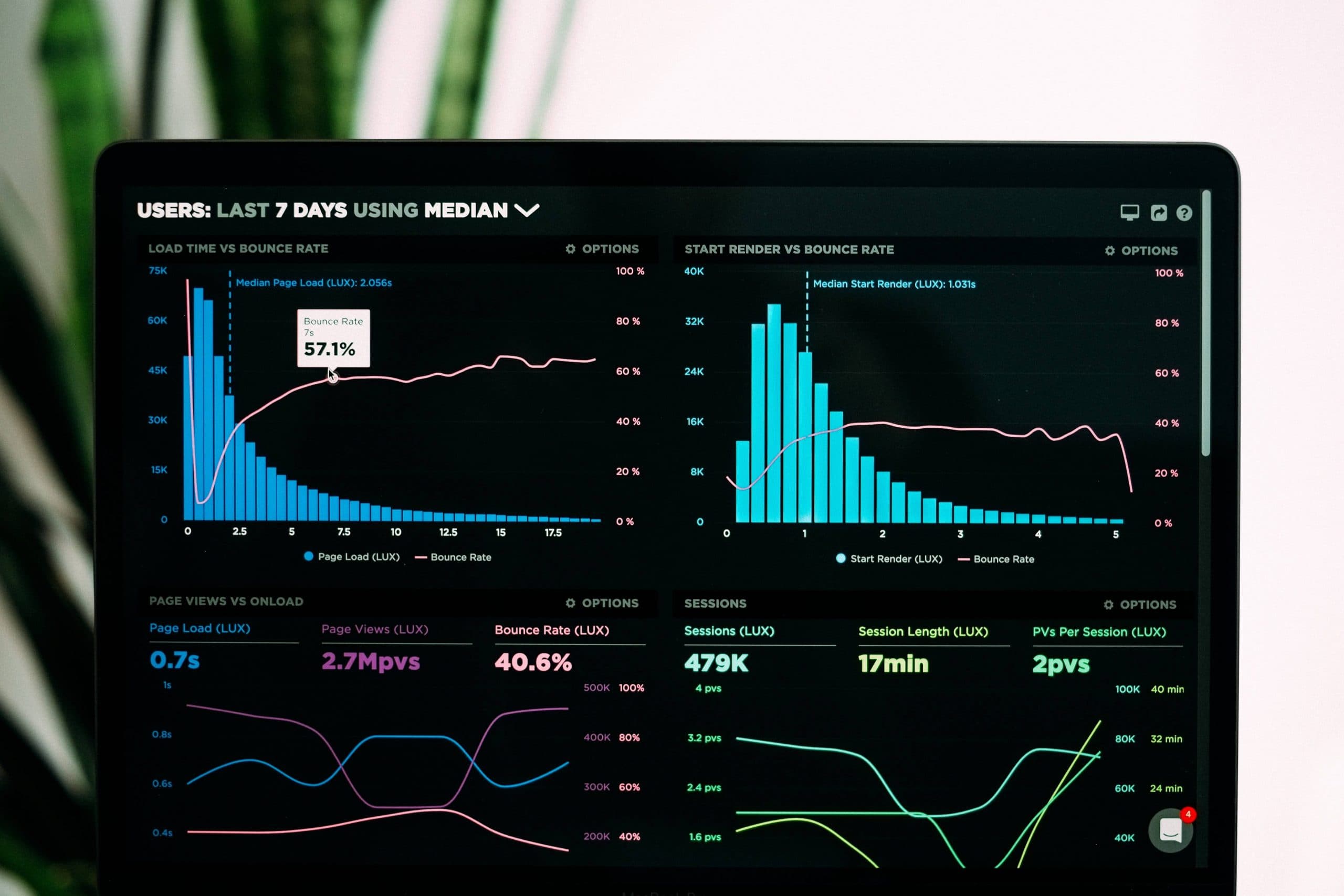 How to Create a KPI Report: 10 Tips for Success How to Create a KPI Report: 10 Tips for Success