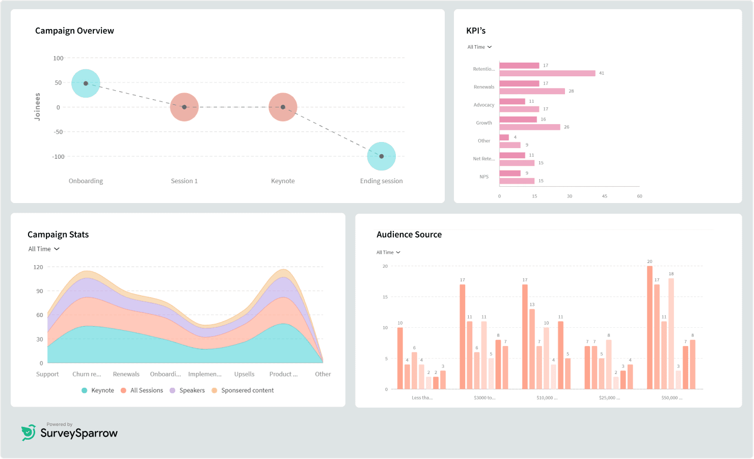 Executive Dashboard Executive Dashboard