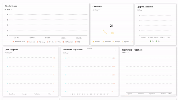 Step 4: Collect & Manage Orders Step 4: Collect & Manage Orders