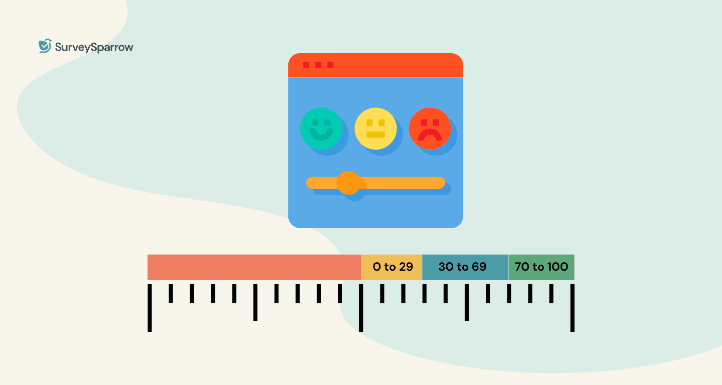 NPS in Retail (2025): Benchmarks, Case Studies & 7 Proven Ways to Lift Loyalty NPS in Retail (2025): Benchmarks, Case Studies & 7 Proven Ways to Lift Loyalty