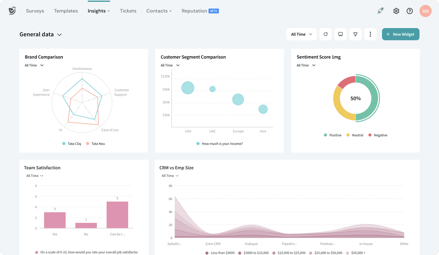 Step 4: Analyze & Utilize the Responses Step 4: Analyze & Utilize the Responses